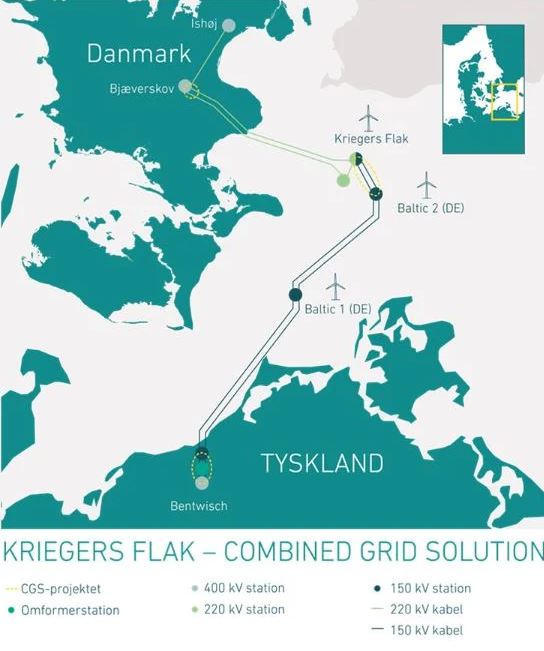 Alemania y Dinamarca conectan sus parques eólicos marinos del Báltico con el primer interconector ‘híbrido’ del mundo